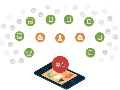 带岭为什么越来越多的企业通过软文营销来引流